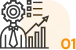 Performance Management Assistance