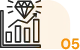 Fair Value Measurement