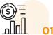 Financial Analysis Services